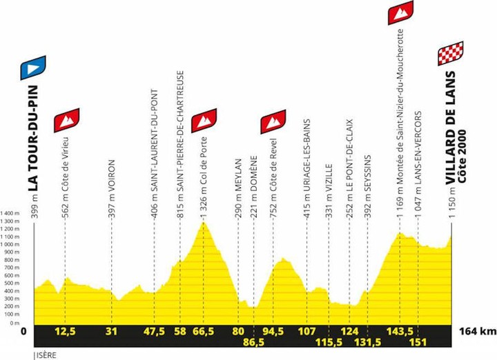 16. etapa TdF: Bora konečne vyhrala!